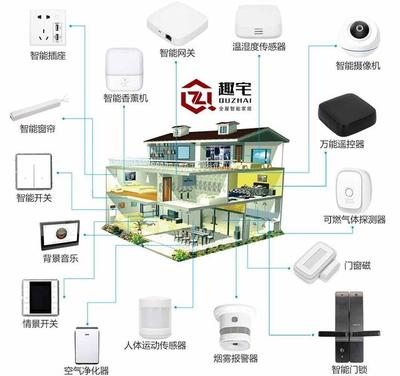 智能家居赛道风云 短期小米领跑，长期华为或成终极王者