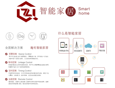 江苏趣宅物联科技丨趣宅全屋智能家居 重新定义智慧生活