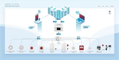天成集团‘5A级’智能管家 趣宅智能家居，打造全方位智能化家居安全系统